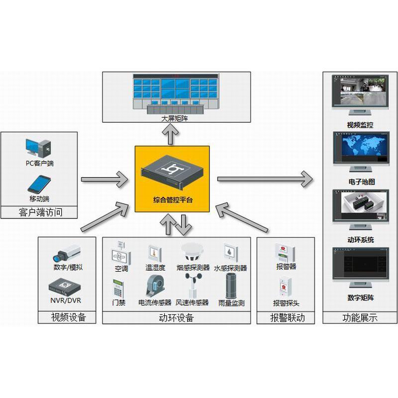 视频综合管理平台